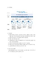 [조직구조] 한국공항공사의 조직혁신과 변화-4
