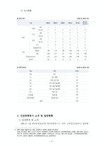 [조직구조] 한국공항공사의 조직혁신과 변화-6