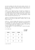 카카오톡 마케팅 전략-5
