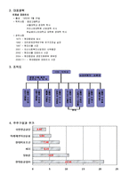 [경영학] 현대중공업 기업분석-6