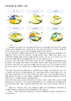[경영학] 현대중공업 기업분석-8