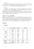 [경영학] 현대중공업 기업분석-10