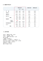[경영학] 현대중공업 기업분석-11