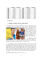 [서비스마케팅] 라이언에어 사례분석-5