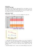 [생산운영관리] MP(Changing Competitive Priorities at FedEX), Case(Custom Molds.Inc)-14