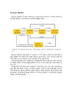 [유통관리] 롯데홈쇼핑 유통 중심적 커뮤니케이션 전략 제안서-4