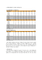 [유통관리] 롯데홈쇼핑 유통 중심적 커뮤니케이션 전략 제안서-8