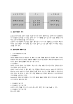 [조직행동론] 조직공정성(Organizational Justice)-3