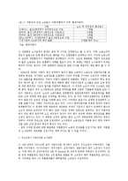[조직행동론] 조직공정성(Organizational Justice)-6