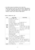 지속가능한 관광상품 개발 -태백시 개발전략-15