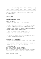 [마케팅] 듀오의 마케팅 사례 조사-7