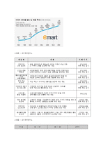 가치사슬분석을 활용한 테스코와 이마트의 비교-9