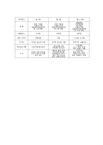 가치사슬분석을 활용한 테스코와 이마트의 비교-10