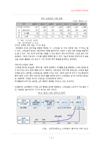 [경영학 연구 방법론] LG스마트폰 도약제안-5