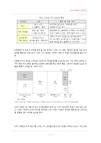 [경영학 연구 방법론] LG스마트폰 도약제안-7