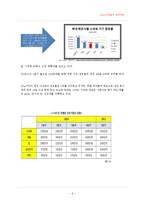 [경영학 연구 방법론] LG스마트폰 도약제안-8