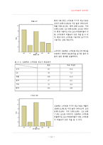 [경영학 연구 방법론] LG스마트폰 도약제안-11