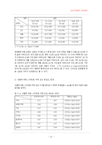 [경영학 연구 방법론] LG스마트폰 도약제안-15