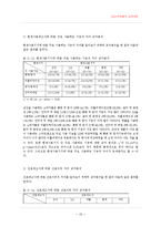 [경영학 연구 방법론] LG스마트폰 도약제안-19