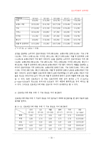 [경영학 연구 방법론] LG스마트폰 도약제안-20