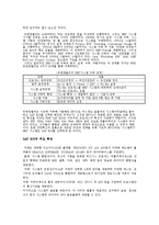 기업의 애로사항 해결사례-3