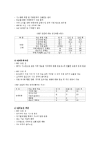 기업의 애로사항 해결사례-5