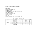 기업의 애로사항 해결사례-6