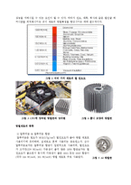재료산업과 기술혁신 -AlN reinforced Aluninum Matrix Composite-4