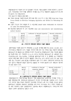 재료산업과 기술혁신 -AlN reinforced Aluninum Matrix Composite-6