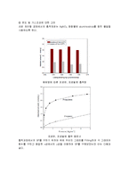 [분리공정] 프로필렌,프로판의 분리-7