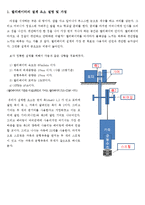 [열유체설계] 엘리베이터의 설계-3