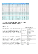 [열유체설계] 엘리베이터의 설계-6