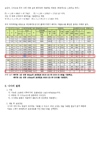 [열유체설계] 엘리베이터의 설계-8