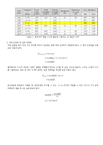 [열유체설계] 엘리베이터의 설계-9