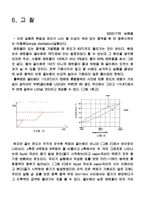 [화학공학실험] 단증류(Simple distillation)-4