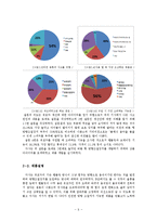 [IE기초설계] 방향조절장치가 있는 유모차 창업프로젝트-9