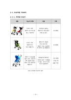 [IE기초설계] 방향조절장치가 있는 유모차 창업프로젝트-13
