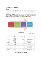 [산업공학] IE 의류 산업 조사-9