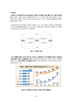 [산업공학] IE 의류 산업 조사-19