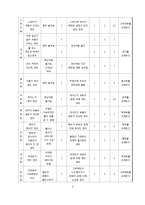 [창의적설계] 커피메이커 역학적 분석-9