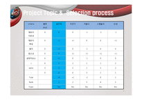 [디자인과 재료] Golf club 골프클럽, 골프채-5