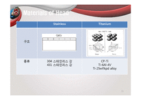 [디자인과 재료] Golf club 골프클럽, 골프채-15