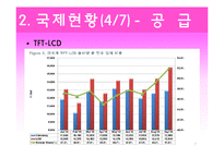 [산업경영] 디스플레이 산업-7