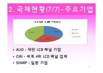 [산업경영] 디스플레이 산업-10