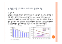 우리 농산물 레포트-6
