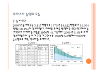 우리 농산물 레포트-7