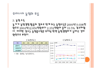 우리 농산물 레포트-8