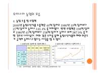 우리 농산물 레포트-9