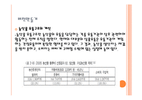 우리 농산물 레포트-19
