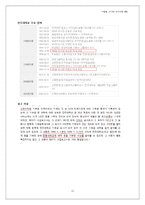 [기업법] 이사의 자기 거래 제한-12